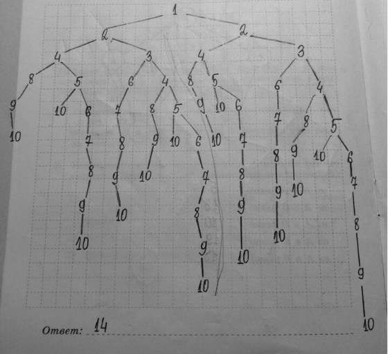 Изображение 44. У исполнителя Вычислитель есть две команды, которым присвоены номера:1 прибавить 1;2 — умножить на 2.Сколько существует различных программ, позволяющих...